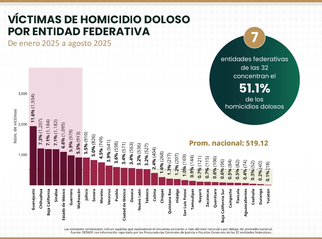 Resultados de la estrategia nacional de seguridad pública ...